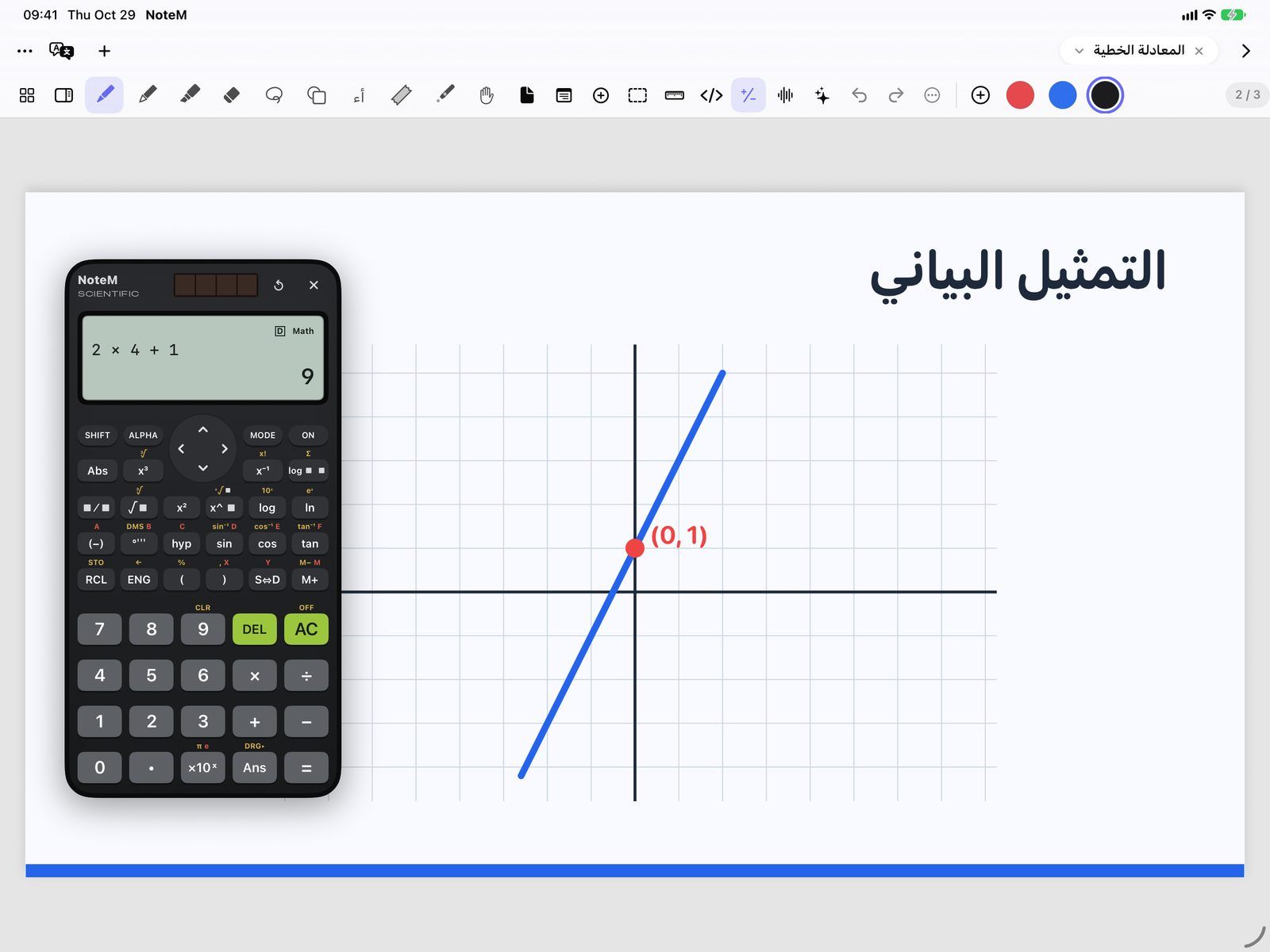 NoteM’s floating scientific calculator showing 2 × 4 + 1 = 9 beside a graph of a straight line through the point (0, 1).