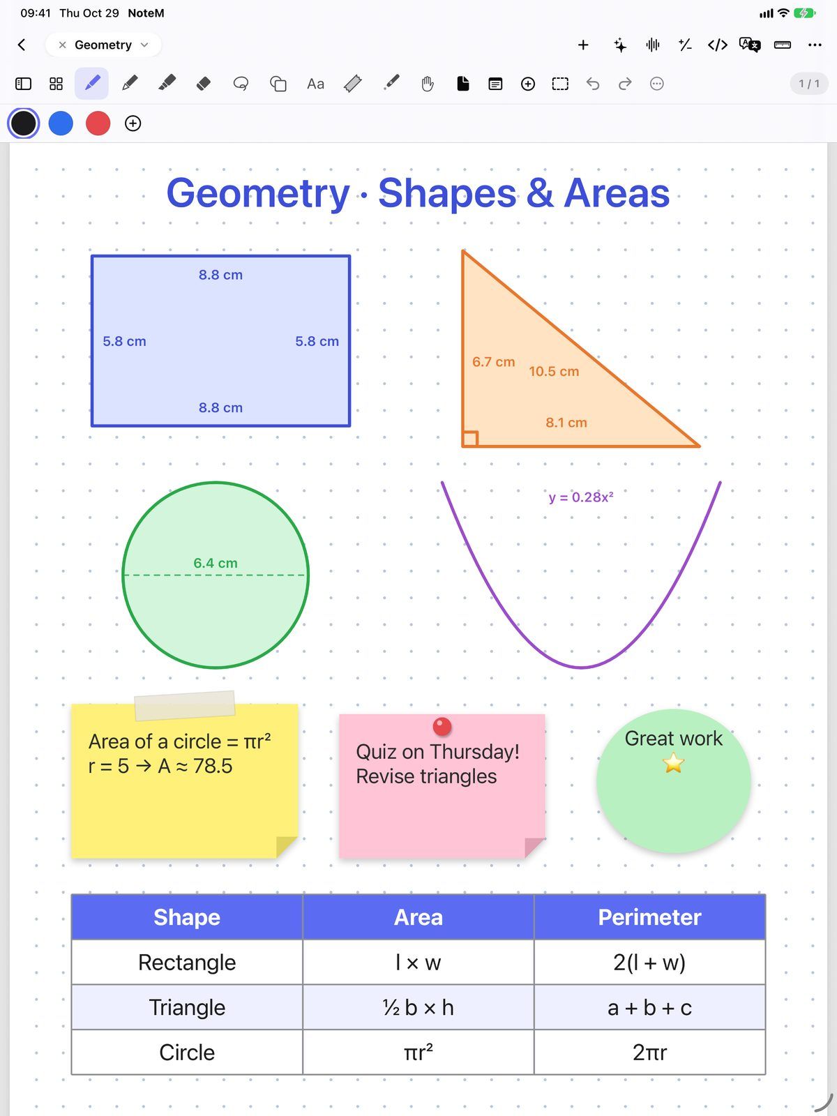 A geometry page in NoteM: a rectangle, a right triangle and a circle with their measurements, a parabola, three sticky notes and a table of area and perimeter formulas.